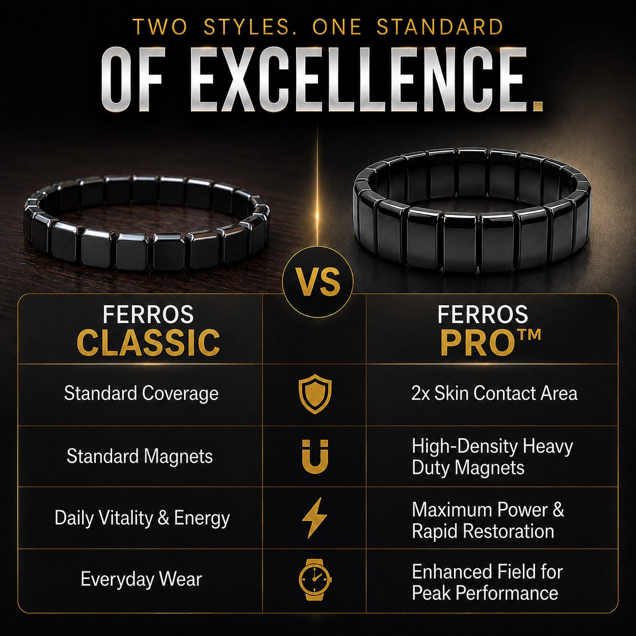 Ferros® PRO